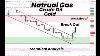 Natural Gas Breakout Next Move Gold Crude Oil Technical Analysis